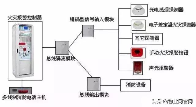 消防设备有哪些，消防设施都有什么（十七种消防设施、装置）