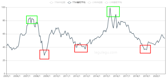 基金定投好吗(买基金定投好不好)