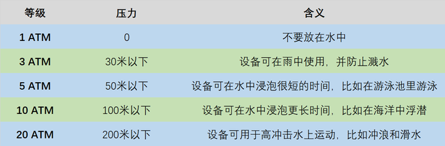 手机ip68级防水是什么概念，手机ip68级防水是什么意思（手机上的IP防护等级代表着什么）