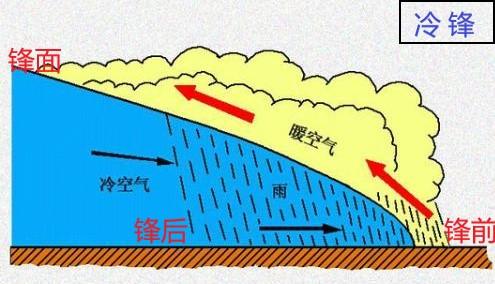 海陆风白天图片