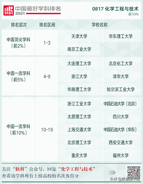 2021全国大学政治学专业排名，政治学专业排名前几的大学（2021软科中国最好学科排名）