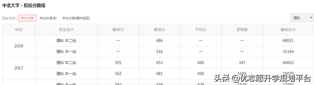 中北大学是一本吗，中北大学是211吗还是一本（中北大学是几本院校）