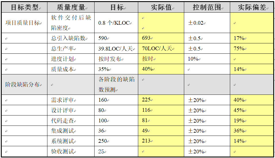 it项目管理（最佳实践）