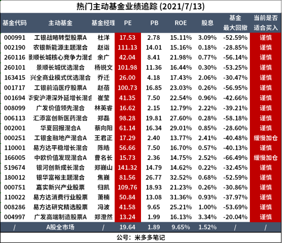 基金什么時候能取回本金，基金什么時候能取回本金和利息？