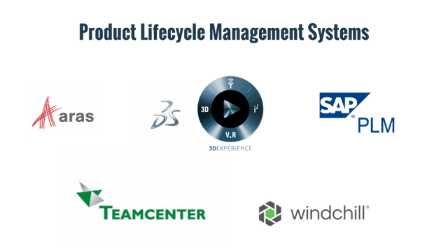 plm系统是什么系统，plm产品库的定义方式（产品生命周期数字化）