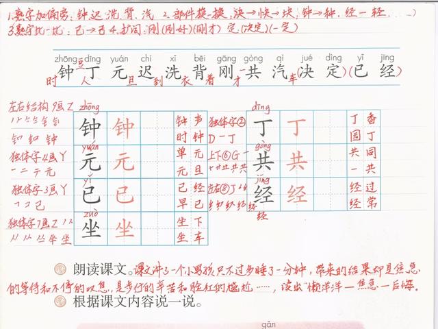 二年级扩词是什么意思，扩词是什么意思（资深教师手把手教你怎么做）