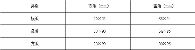 ps图的常用尺寸，尺寸、界面、分辨率、颜色模式、保存格式