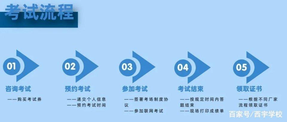 中兴笔试（5G网优工程师可以考哪些证书）