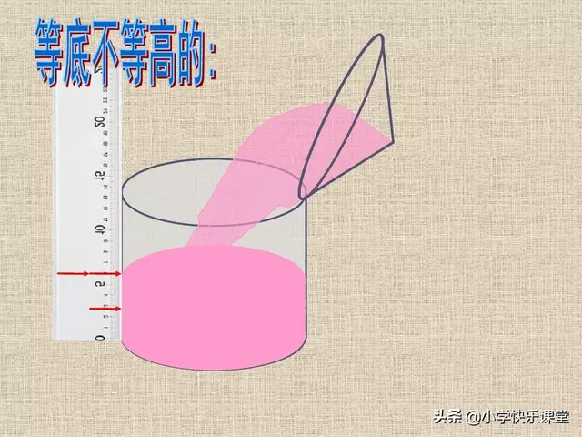 圆柱的容积公式，圆柱的立方计算公式（小学人教版六年级下册数学第3章《圆锥的体积》知识点+同步练习）