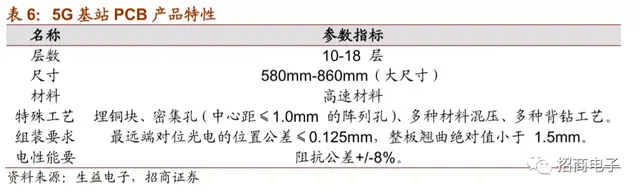 vll是几，vll是几号数字（详解市场疑虑与投资价值）