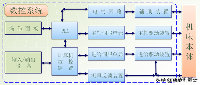 初学者学数控编程的步骤，数控编程小白从0基础到编写复杂程序—用案例详细说明