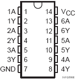 电源ic引脚功能，变频器电路常用IC引脚功能图