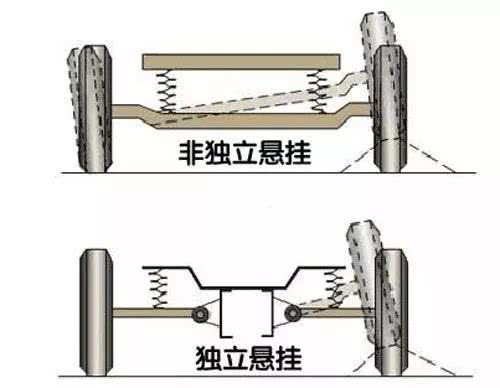自己补车漆省200，事后多花2000！告诉你为什么车漆要去4S店补