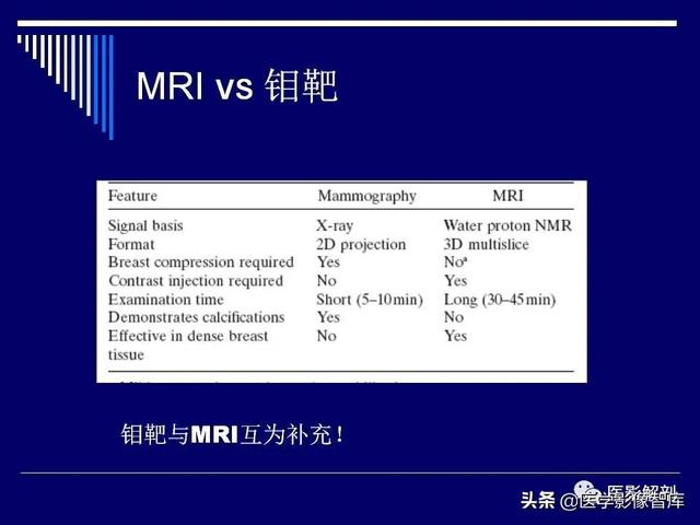 乳房解剖学基础知识，乳腺解剖及乳腺各病变影像诊断与鉴别