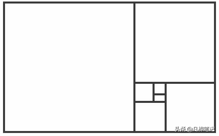黄金分割法介绍，用黄金分割法求解（摄影中的黄金分割法是什么以及如何使用）