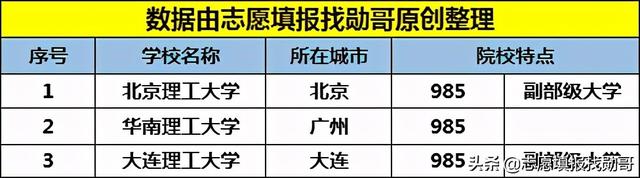 北京理工大学是985还是211，北京理工大学几本大学（其中两所为“副部级大学”）