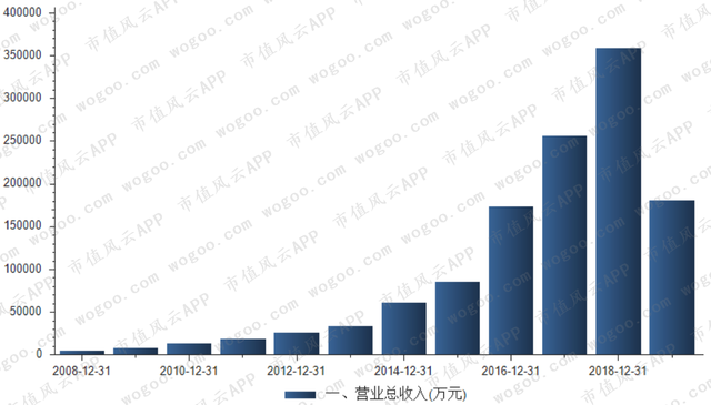 科大智能是做什么的，科大智能是做什么的企业（这位叫“科大”的也爆雷26亿洗澡）