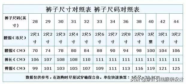 今日分享|衣服、裤子、鞋子、文胸尺码对照表,太实用了!