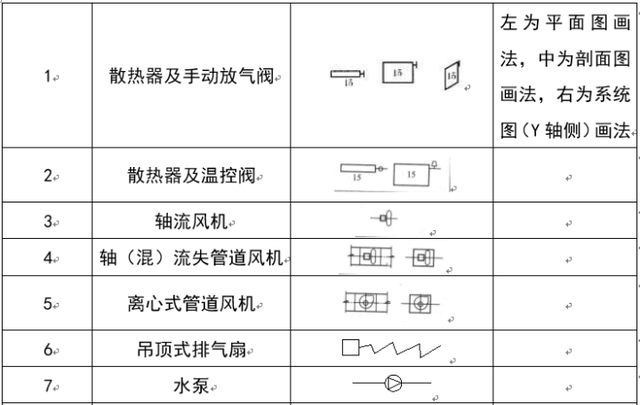 暖通阀门图例大全，暖通空调图例符号大全