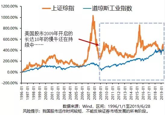 基金赚的收益，基金赚的收益怎么处理？