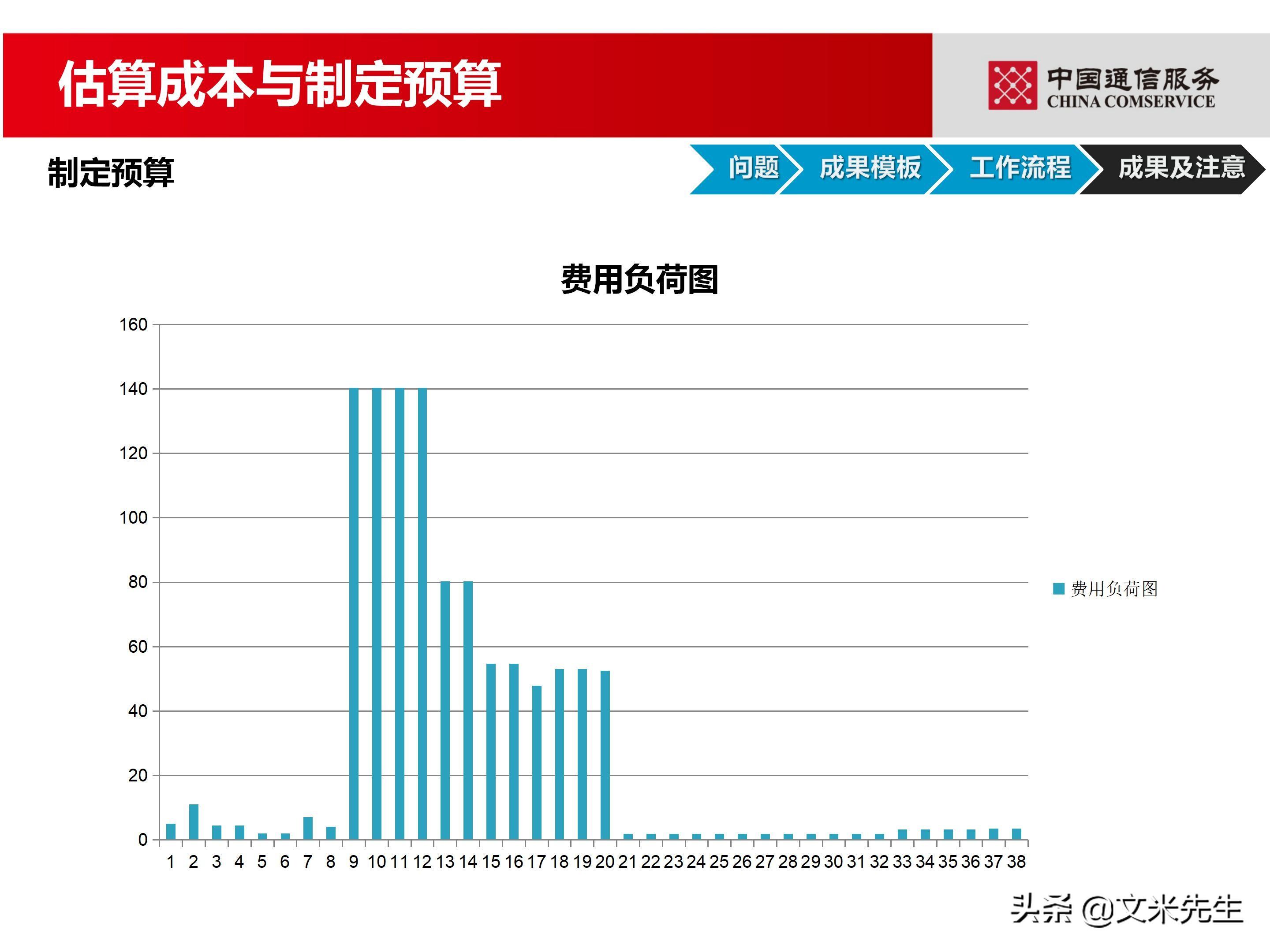 培训经理认证（国企项目管理如何培训）