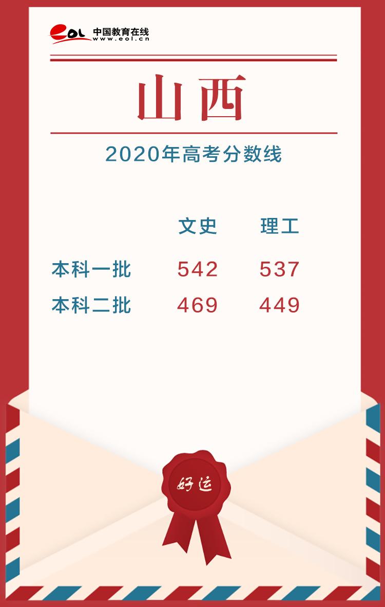 2020年高考分数线，2020各省高考分数线（22省市2020高考分数线已公布）