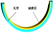 汽车连杆起什么作用构造怎样，汽车连杆机构图片（发动机活塞连杆的作用与组成）