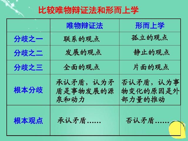 唯物辩证法的基本内容，唯物辩证法的基本内容高中政治（就是要用联系、发展、矛盾的眼光看问题）