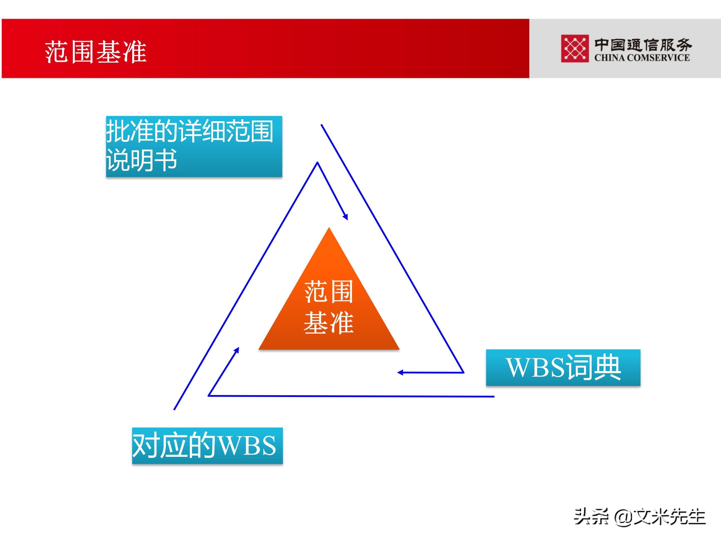 培训经理认证（国企项目管理如何培训）