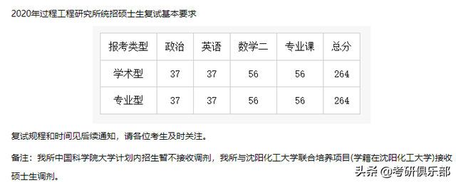 nepu，石油二本学院有哪些（过了国家线就会有学上吗）