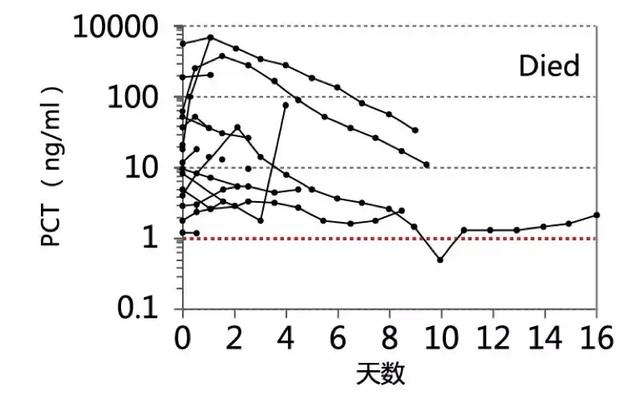 路亚pe线用几号最合适，路亚用几号pe线合适（降钙素原检测如何指导临床决策、预估甚至降低死亡风险）