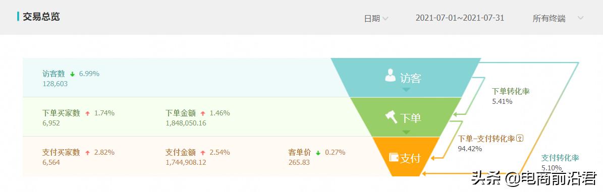 淘宝爆款如何打造（淘宝店铺快速打造爆款产品的3大思路解析）