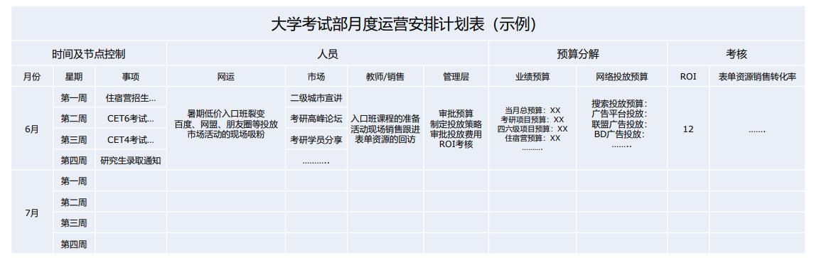 线上获客怎么做（线上获客的模型及原理解析）