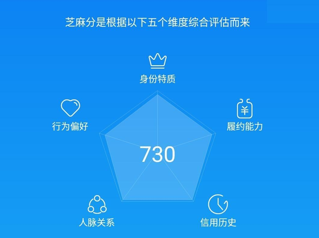 花呗额度最高多少（花呗额度超过10000元的）