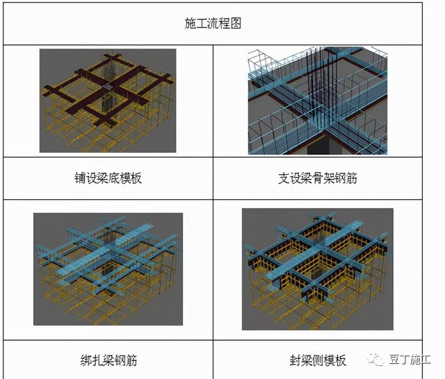 16g图集柱拉勾挂法图解，剪力墙拉勾应从什么位置开始挂（16G101图集做法详解）