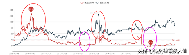 市盈率多少才合理，市盈率一般多少合理（大部分的投资者根本“看不懂”市盈率）