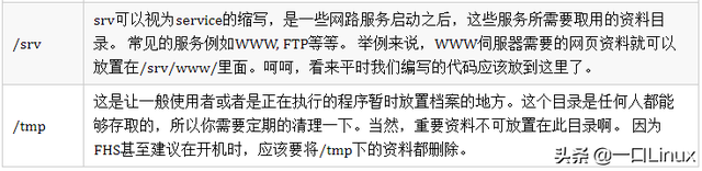 linux压缩命令，linux压缩命令gzip（Linux入门的基础知识点汇总）