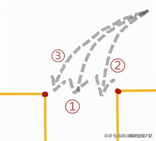 左倒库技巧图解，倒车左边入库技巧（老司机图文并茂详细讲解操作技巧）