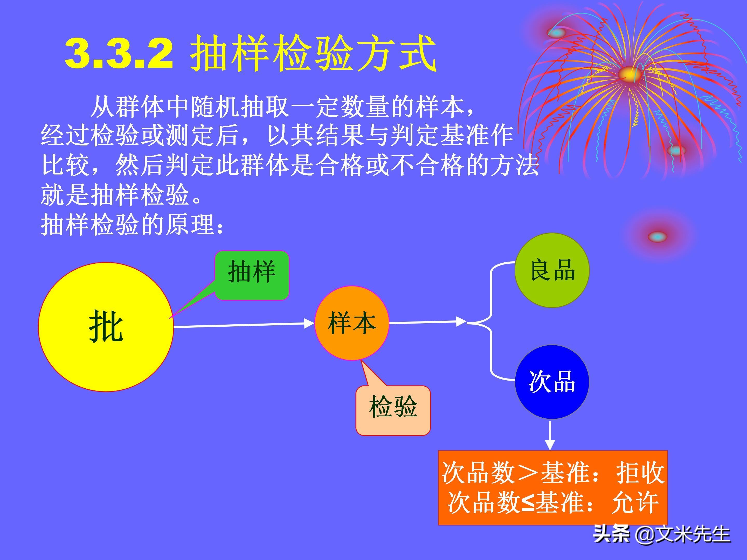 品管部（做品管部主管并不难）