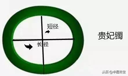 手镯圈口尺寸对照表测量法，手镯圈口测量方法对照表（戒指、手镯圈口测量教程）