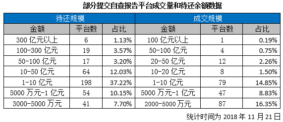 信息安全自查报告，网络与信息安全自查报告（532家提交合规自查报告的P2P画像）