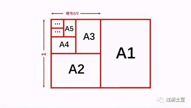 a3纸和a4纸的区别，a3纸和a4的区别是什么（从A4纸的由来想到的）