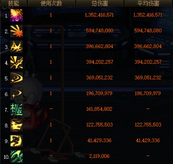 dnf工作服是哪一套，dnf工作服是哪一套（实测分析防具和特殊装备如何抉择）