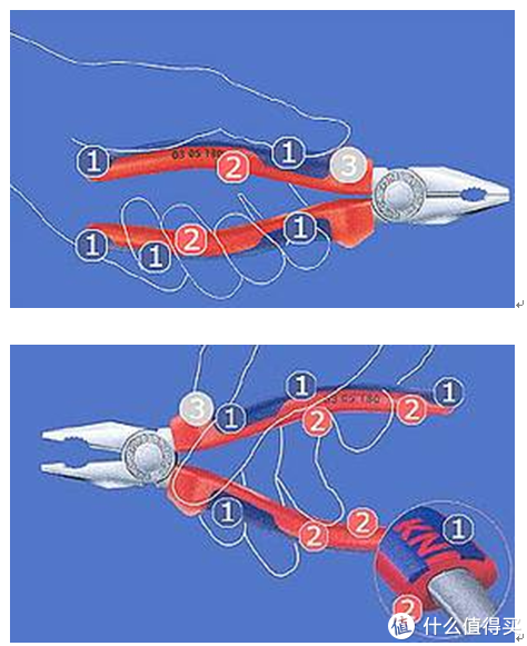十字螺丝拧花了怎么办，螺丝拧花了如何拧出来（说说钳子-历史、原理、构成和选择）