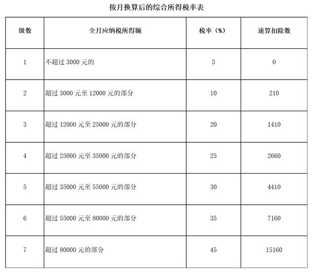 一次性年终奖申报时间，年终奖个税一年能申报两次吗（这样算）