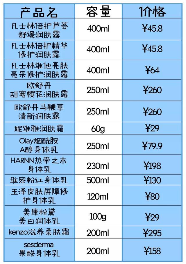 身体乳的作用是什么，身体乳有什么用（才给你们选到这瓶最好用的）