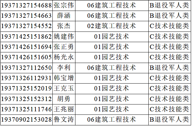 泰山职业技术学院录取查询，2021年泰山职业技术学院高考录取结果公布时间及录取通知书查询入口（泰山职业技术学院2019年单独招生）