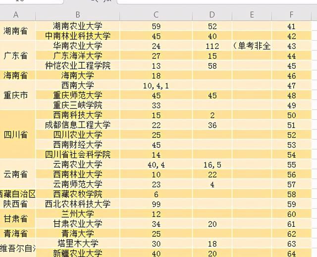 仲恺农业工程学院有MBA吗，广东省有多少大学有MBA（这6个专业闭着选学校大概率都能上）