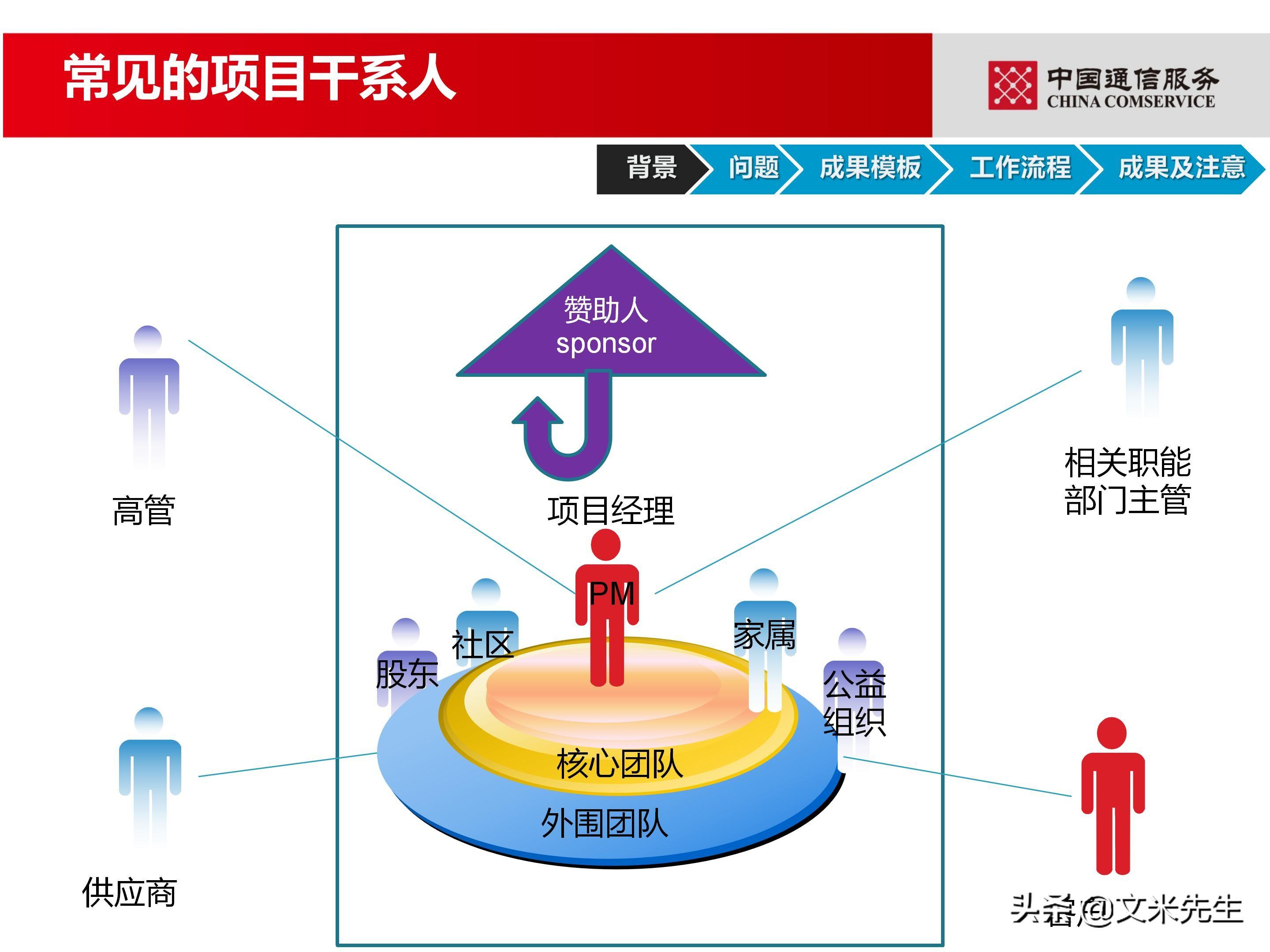 培训经理认证（国企项目管理如何培训）