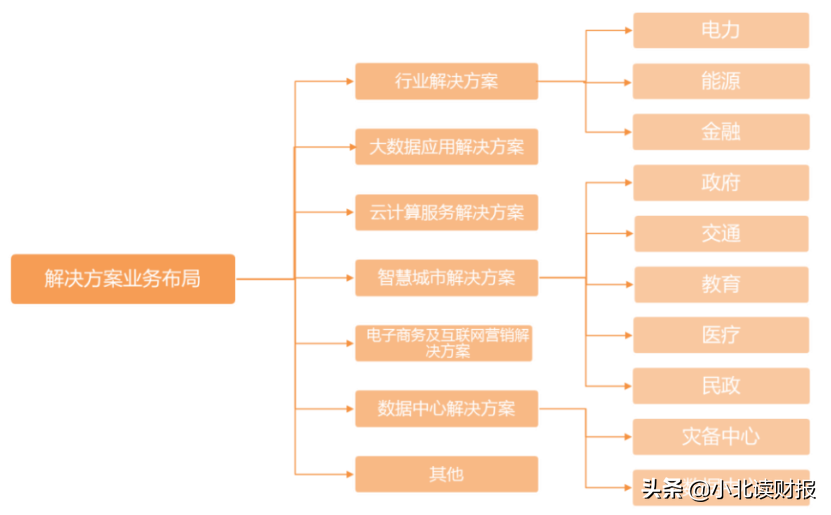 石家庄常山纺织股份（腾讯和华为都看重的常山北明）